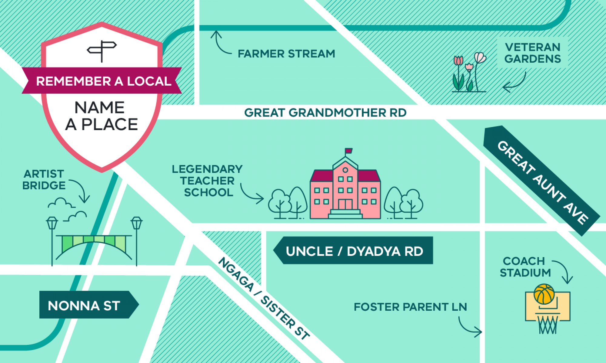 Graphic of a map showing different buildings and examples of place names that commemorate people. 