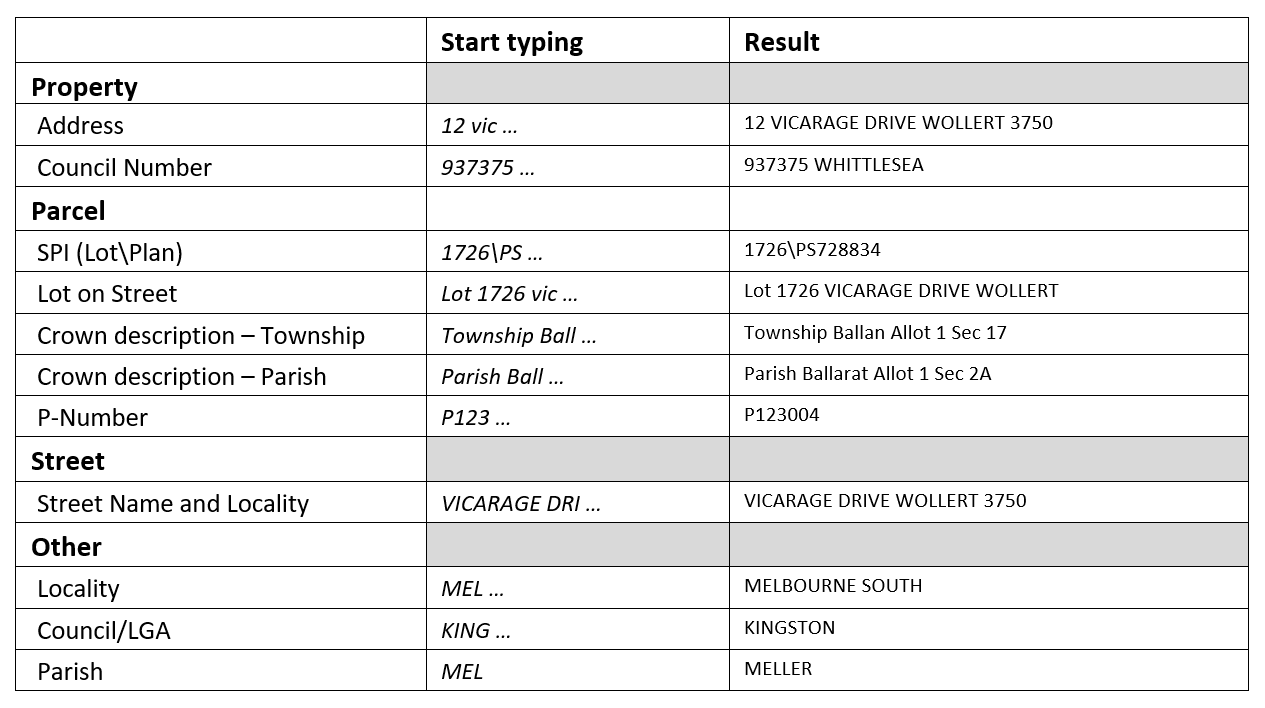 examples of searching using the global search tool