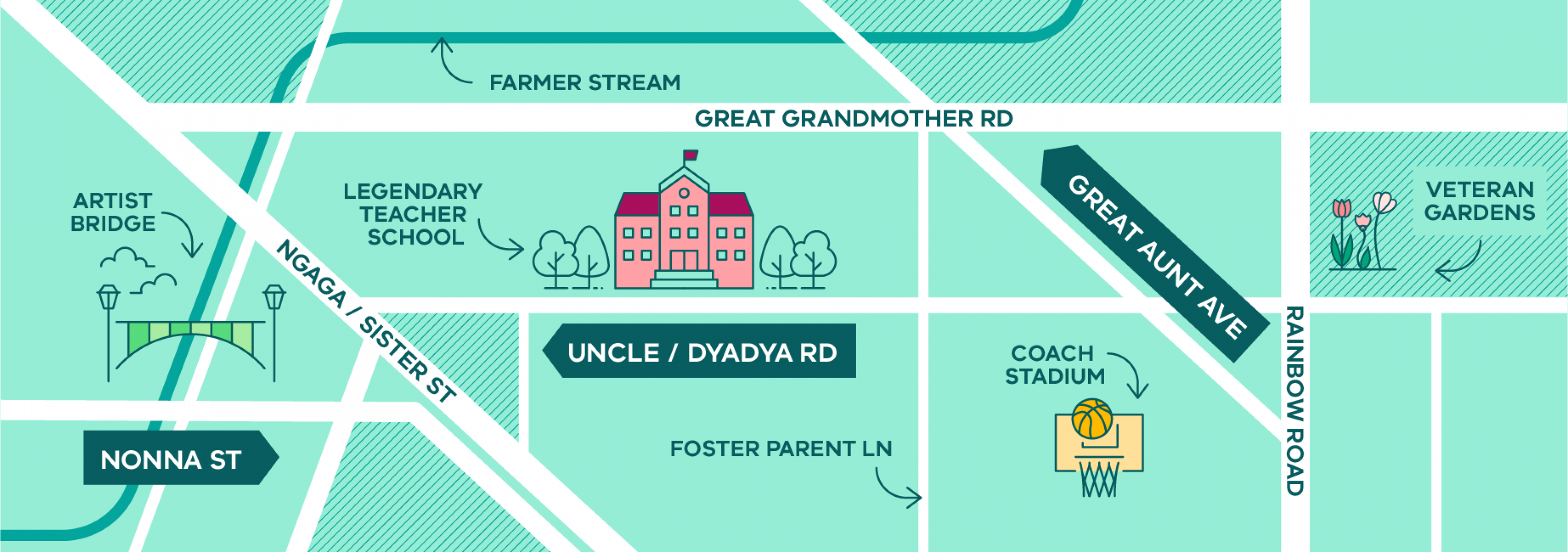 Stylised graphic image of a hypothetical map showing features that could be named after people. Next to the features are place names as they would show on a map, which playfully suggest family and local heroes who could be nominated, including: Artist Bridge, Legendary Teacher School, Uncle Road, Coach Stadium, Sister Street, Veteran Gardens, Foster Parent Lane and Nonna Street. In the top left there is a shield shape with the campaign title: ‘Remember a local – Name a place’.